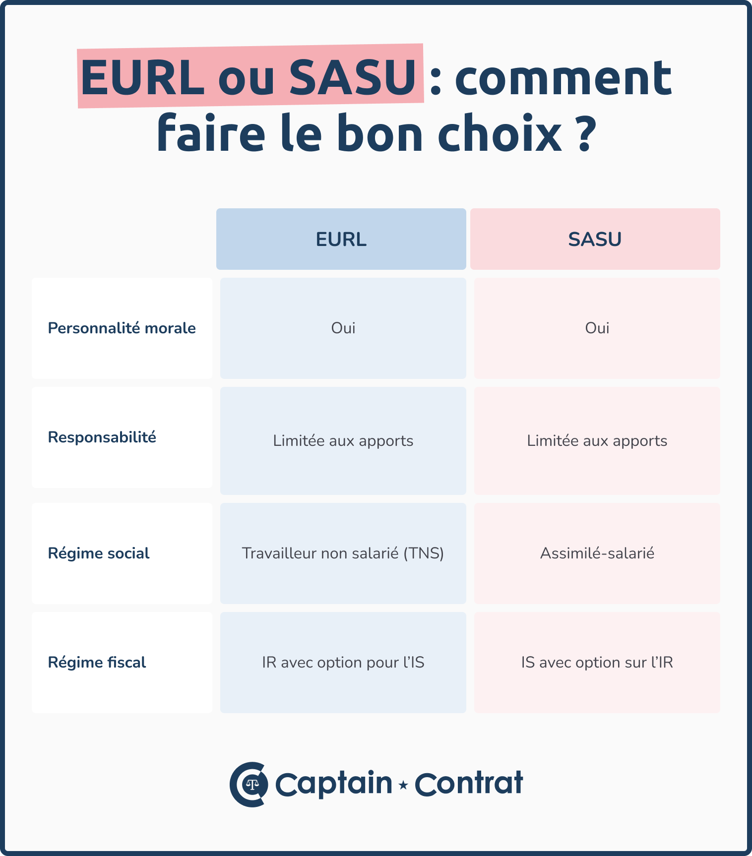EURL : Le guide complet [2025] - Définition, avantages